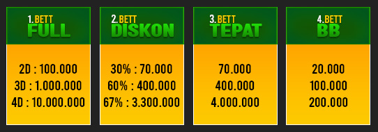 jenis-bettingan