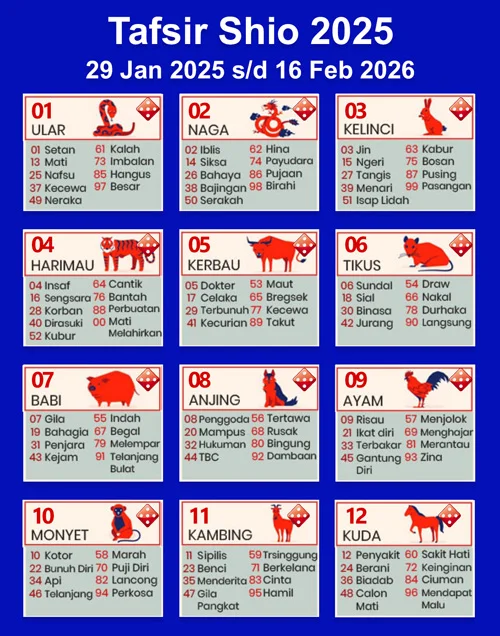 shio togel 2025